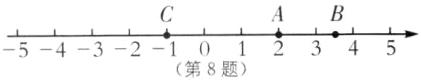 54321012345第8题