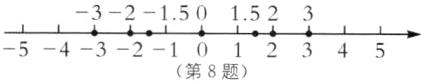 54321012345第8题