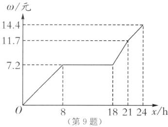 182124xh第9题