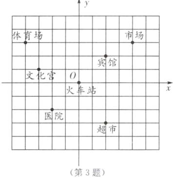 第3题