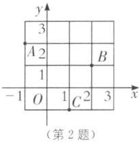 101c23x第2题