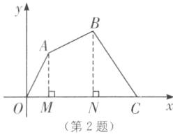 Cx第2题