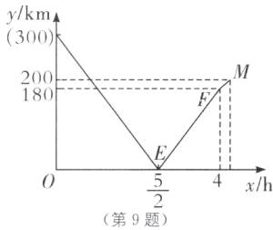 xh第9题