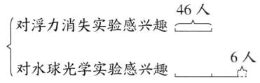 6人对水球光学实验感兴趣