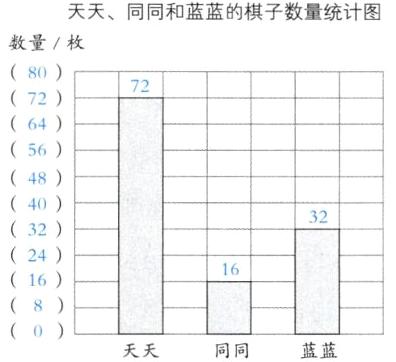 日蓝蓝天天同同