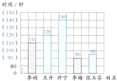 800李娟王丹许宁李梅张玉芬姓名