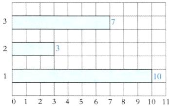 1001234567891011数量次