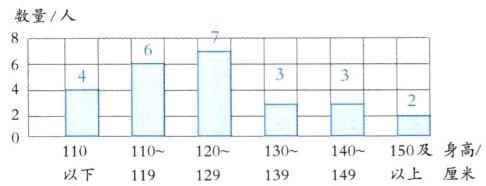 110120130140150及身高110149以上厘米以下119129139