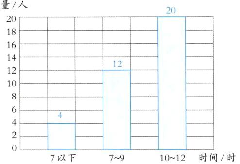 1012时间时7以下79