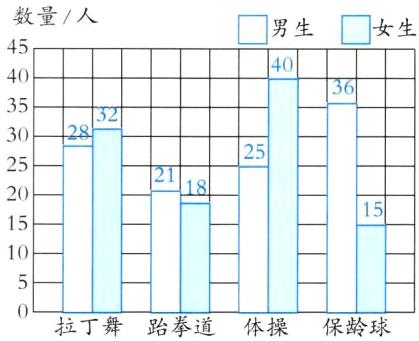 0拉丁舞跆拳道体操保龄球