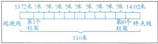 终点线起跑线栏架栏架110米