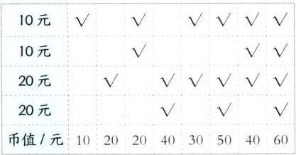 20元币值元1020204030504060