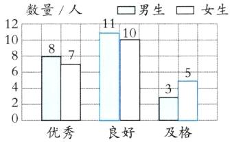 优秀良好及格
