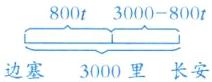 800t3000800t边塞3000里长安