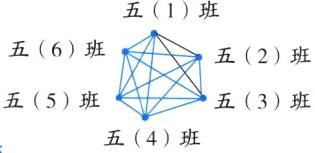 五5班五3班五4班