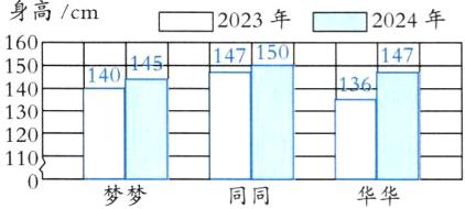 188梦梦同同华华