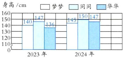 182024年2023年