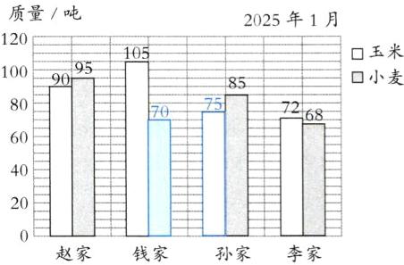 孙家李家赵家钱家