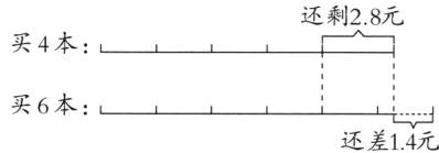 买6本还差14元