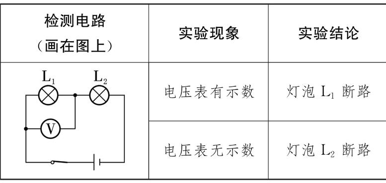 灯泡L断路电压表无示数