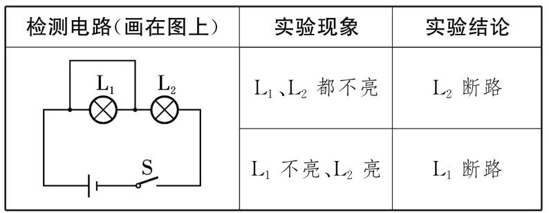 L不亮L亮L断路