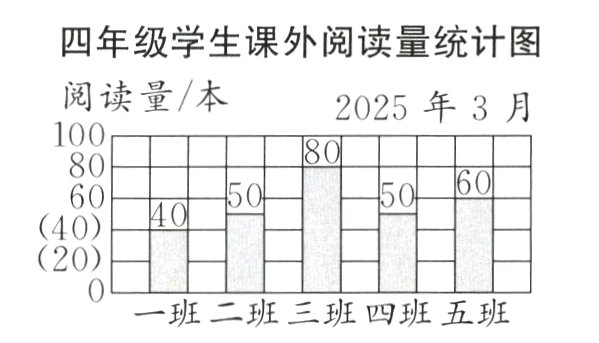 一班二班三班四班五班