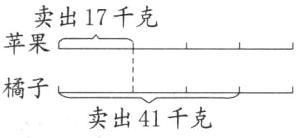 橘子卖出41千克