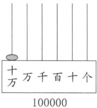 万千百十个100000