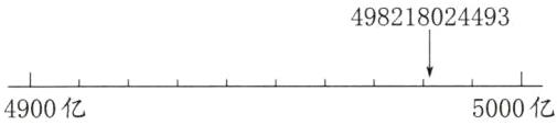 4900亿5000亿
