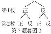 第2枚正反正反第7题答图2