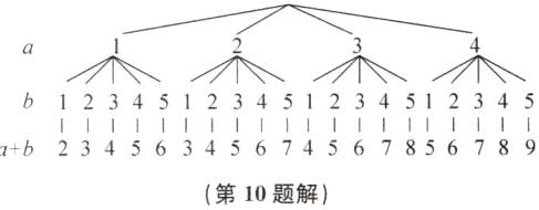 ab23456345674567856789第10题解