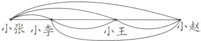 小张小李小王小赵