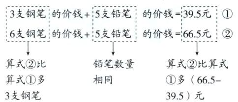 多665算式多相同3支钢笔395元