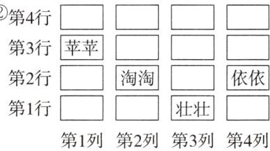 第行二二第1列第2列第3列第4列