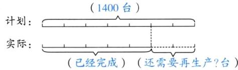 实际已经完成还需要再生产台