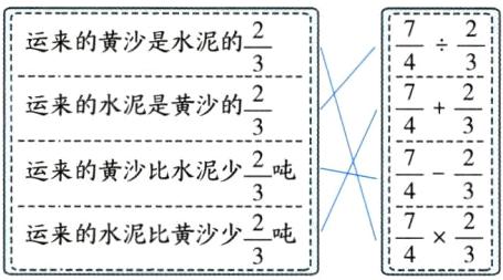 frac74frac23frac23运来的水泥比黄沙少