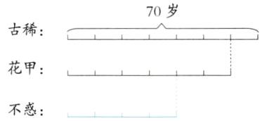 不惑