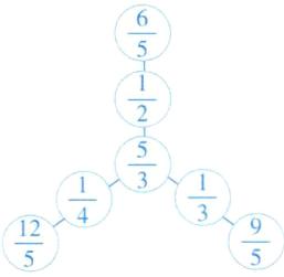 frac125