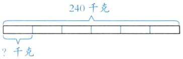 千克