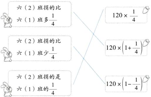 六21班的是1201frac14frac14