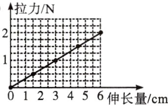 021123456伸长量cm
