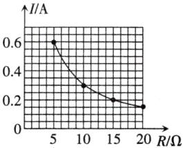 -8田88日88田8日888日5101520R