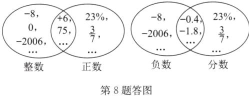分数负数整数正数第8题答图