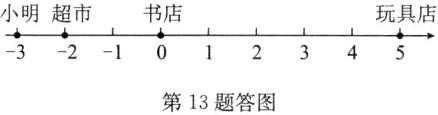 3210第13题答图