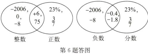 负数分数整数正数第6题答图