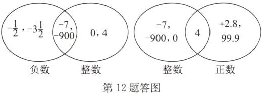 负数整数整数正数第12题答图