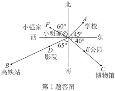 高铁站博物馆第1题答图