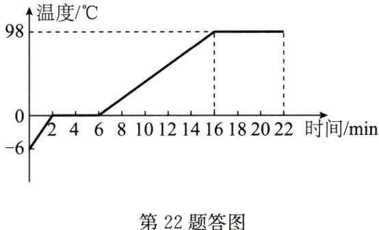 第22题答图
