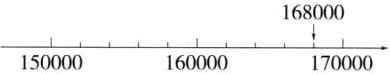 168000150000160000170000