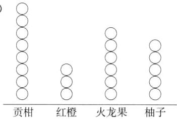 贡柑红橙火龙果柚子